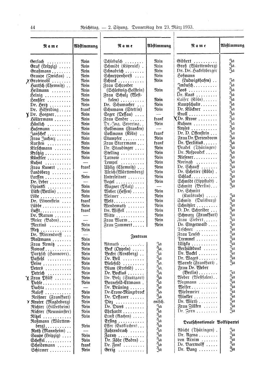 Auszug aus dem Protokoll der Reichstagssitzung vom 23. Mrz 1933, Teil 2